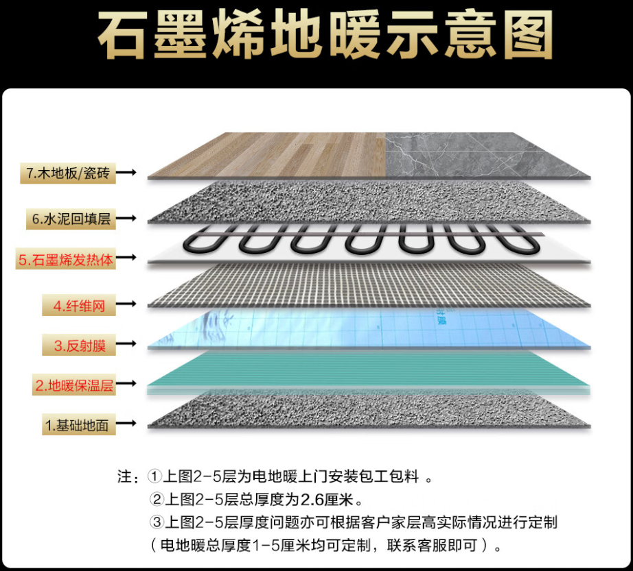 施秉县 石墨烯电地暖公司哪家好？施工质量核心标准